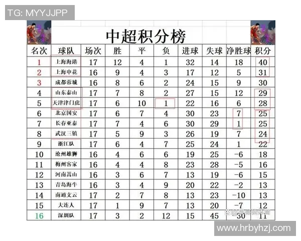 中超近期五场比赛数据分析与球队表现综合评估